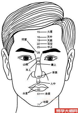 人中凹陷|什么是人中【面相】